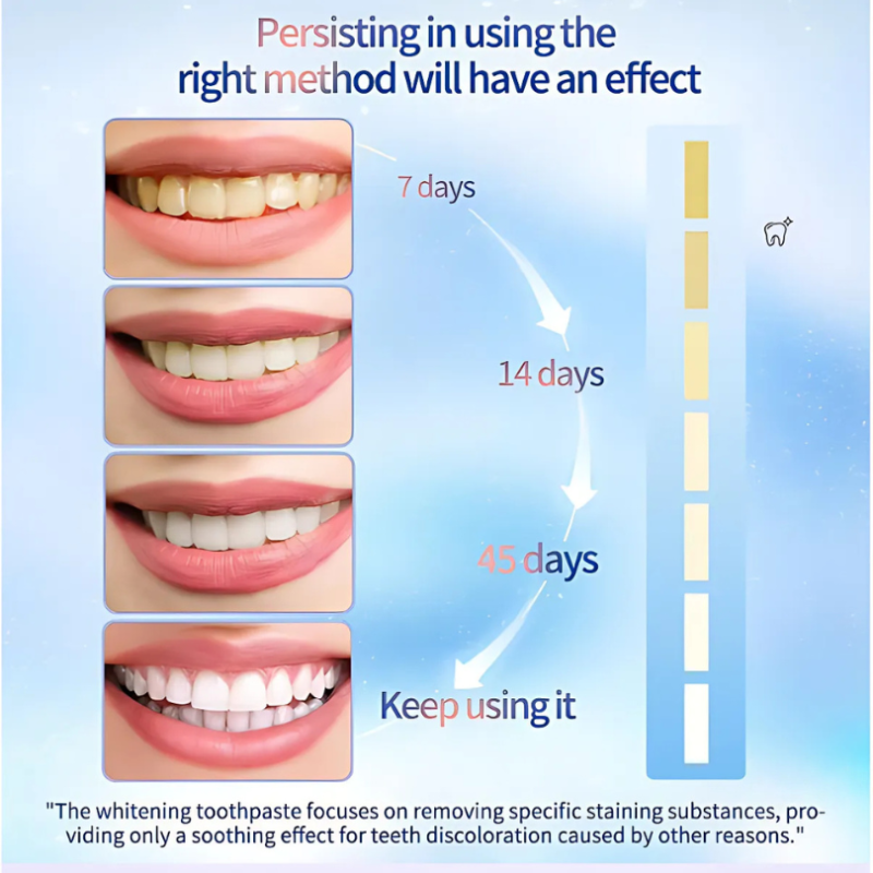 LumaShine™ — Unleash a Radiant, Pain-Free Smile That Commands Attention