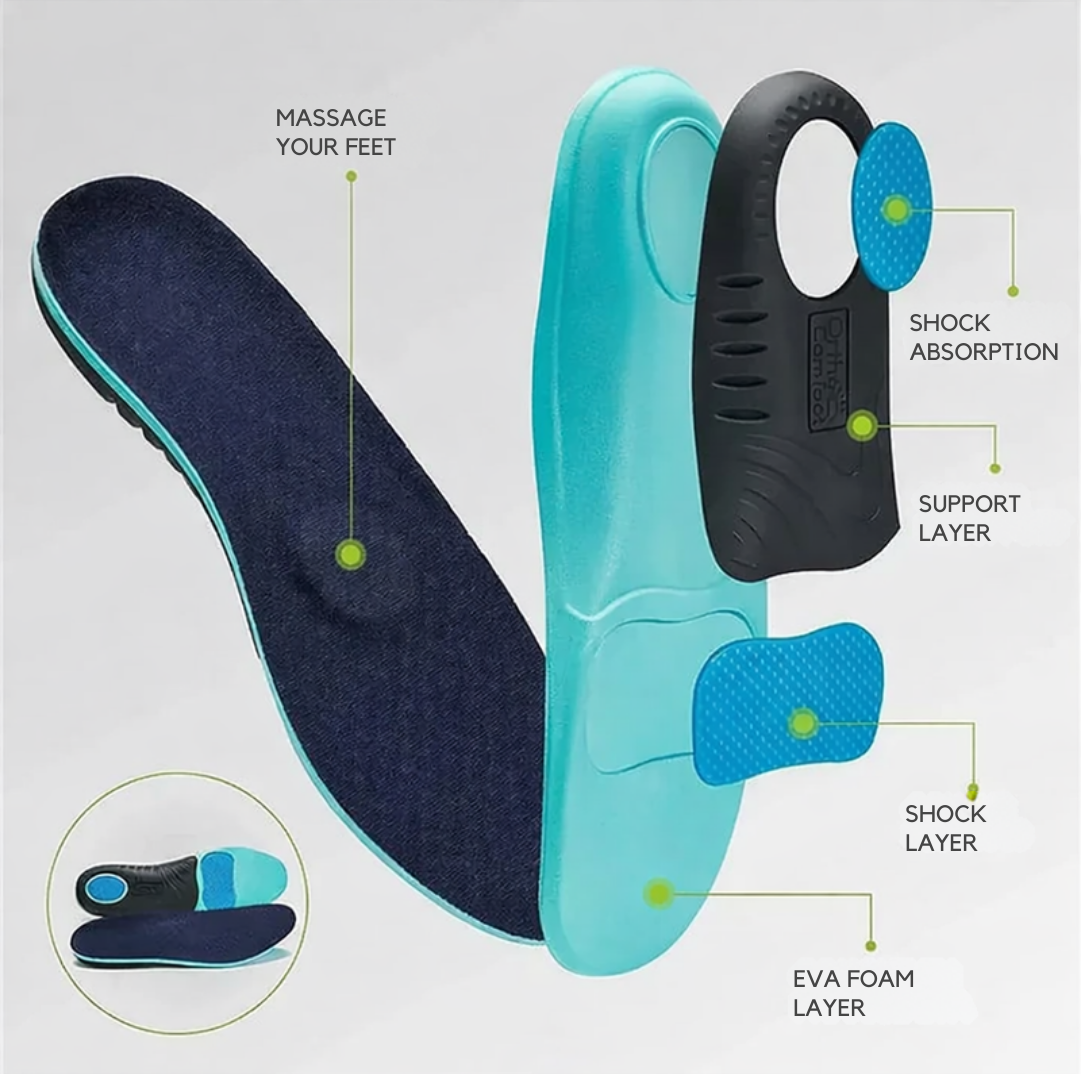 SoleSerene™ — Transform Cold, Aching Feet into All-Day Cozy Comfort and Support