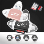 Card Reader | Rapid Data Transfer | Multi-Interface System | SmartCard
