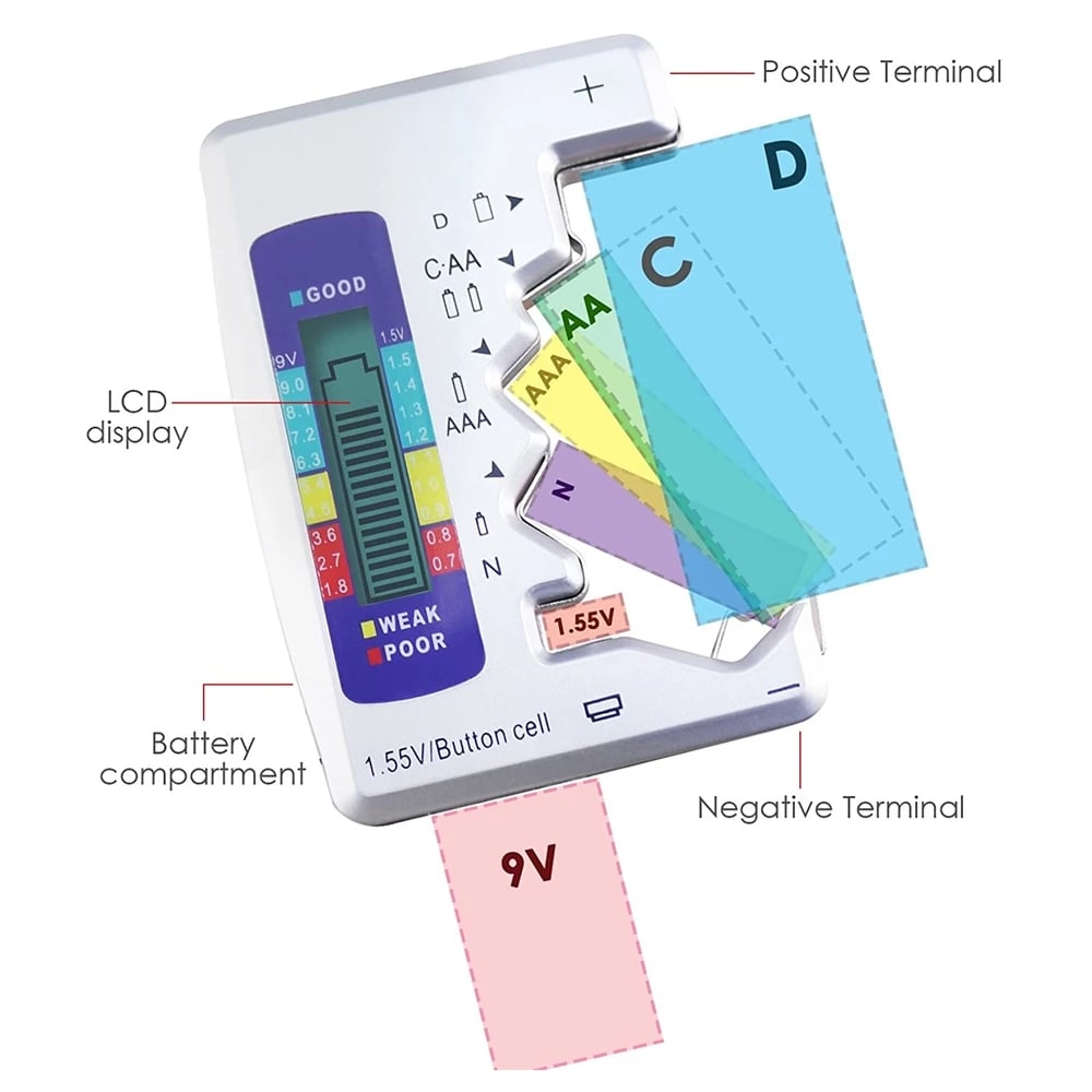 PowerPulse™ — Take Charge with Instant, No-Guess Battery Power Truth