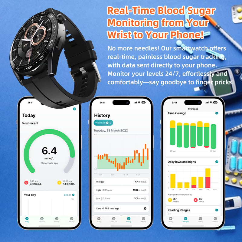 Gluciera™ — Pain-Free Glucose Tracking for Ultimate Freedom and Confidence