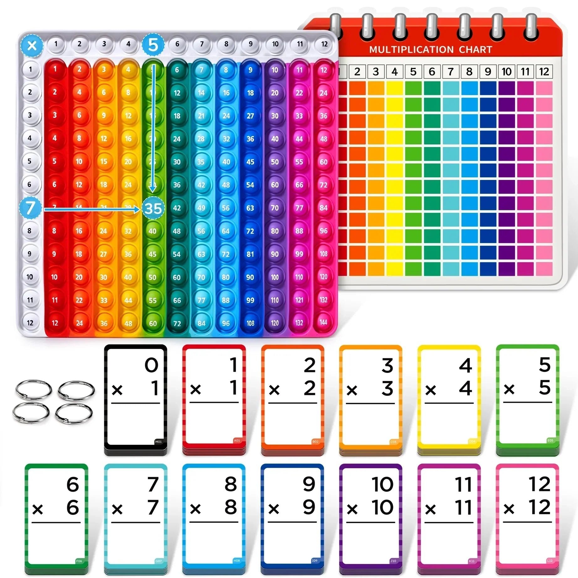 MathBlaze™ — Ignite Your Child’s Confidence with Fun, Focused Multiplication Mastery