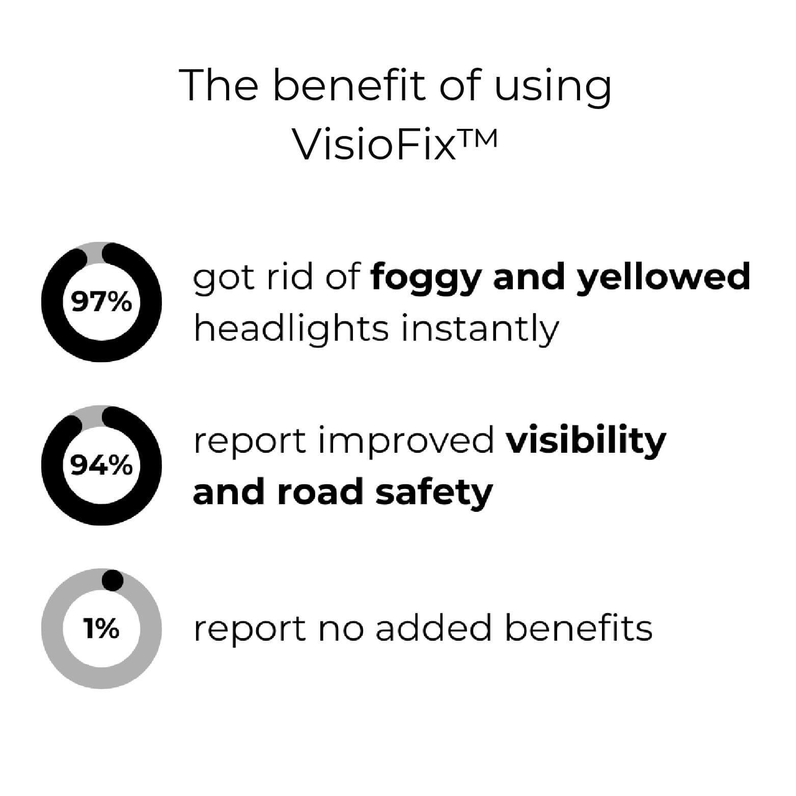 ClearRoad™ — Instantly Restore Blazing Headlight Clarity for Fearless Night Driving