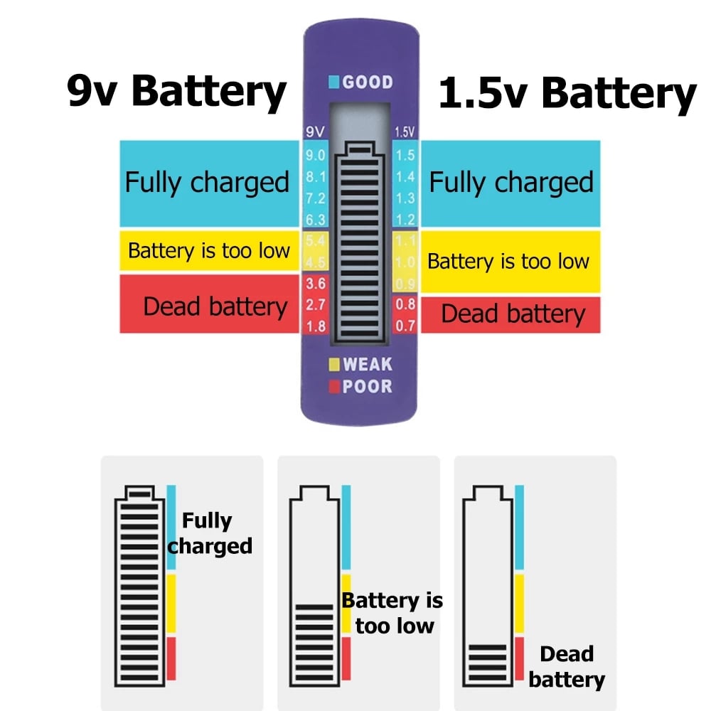 PowerPulse™ — Take Charge with Instant, No-Guess Battery Power Truth