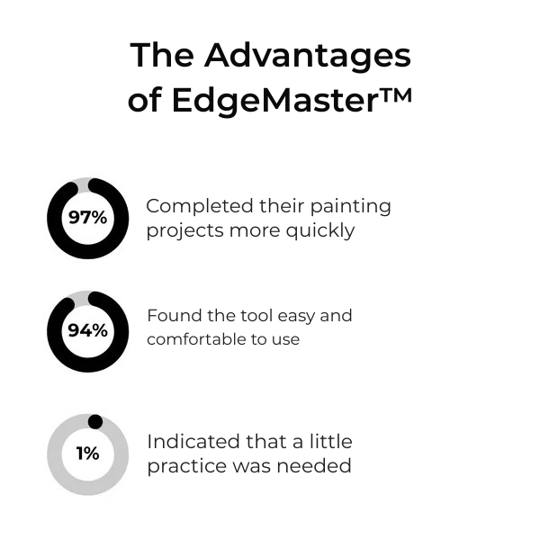 LineSculpt™ — Cut Painting Time in Half with Perfect, Pro-Level Edges Every Stroke