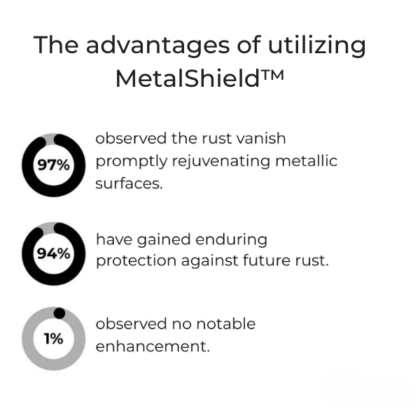 RustGuard Pro™ — Erase Rust Instantly and Lock in Lasting Shine with Zero Effort