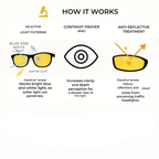 ClearWave™ — Crush Night Glare for Confident, Strain-Free Driving