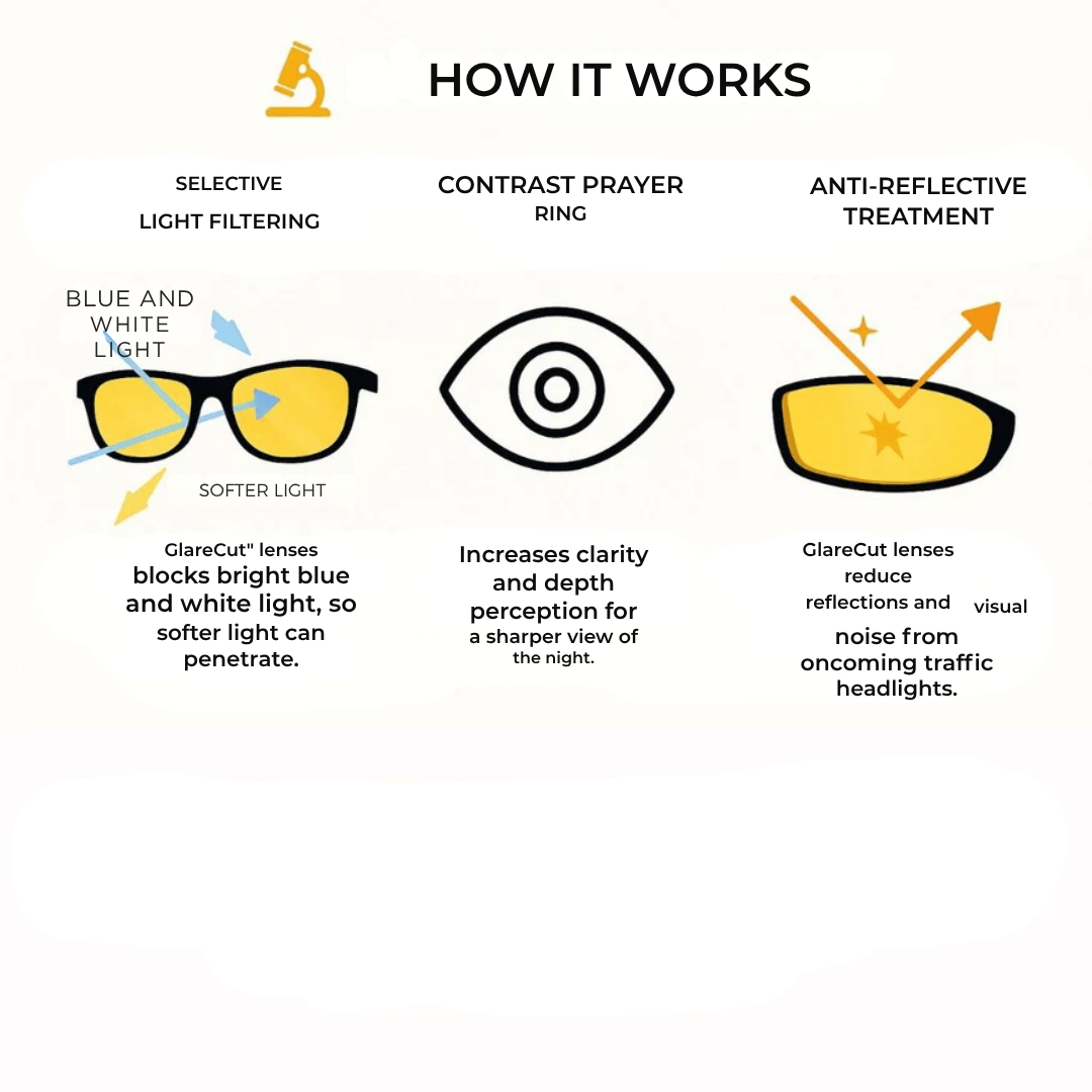ClearWave™ — Crush Night Glare for Confident, Strain-Free Driving