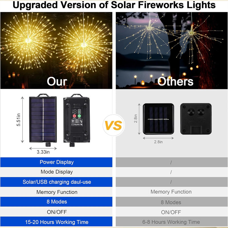 LumaFire™ — Ignite Magical Nights with Effortless, Wireless Brilliance