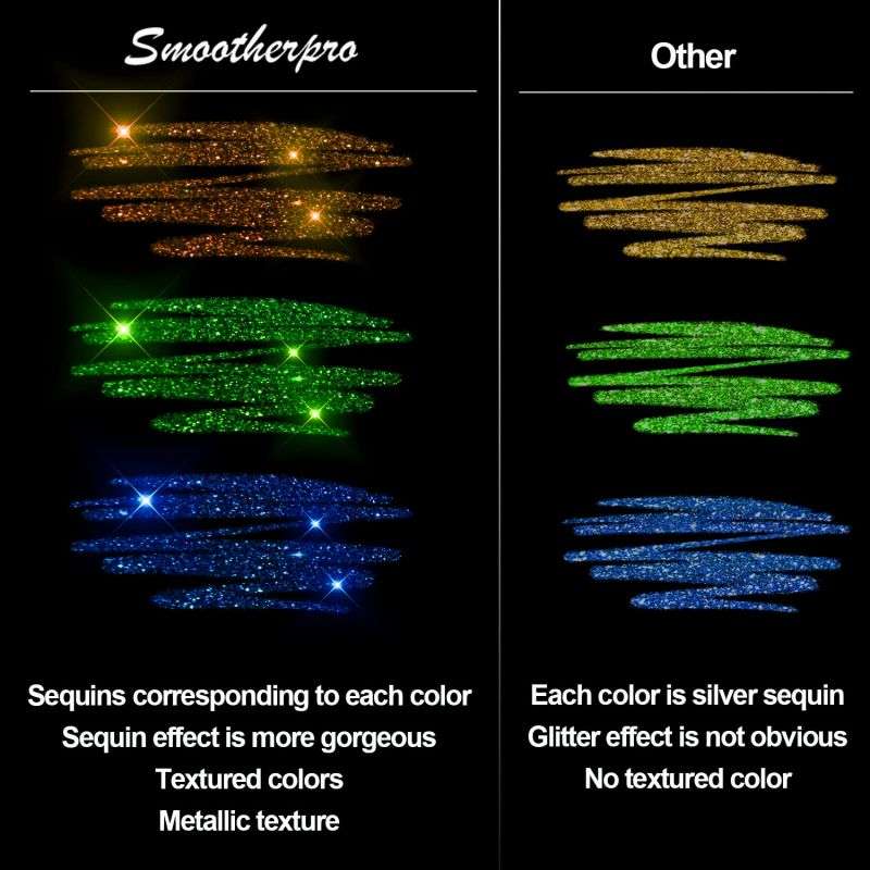 PrismPulse™ — Ignite Your Imagination with Smudge-Proof, Vivid Masterpieces