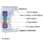 PowerPulse™ — Take Charge with Instant, No-Guess Battery Power Truth