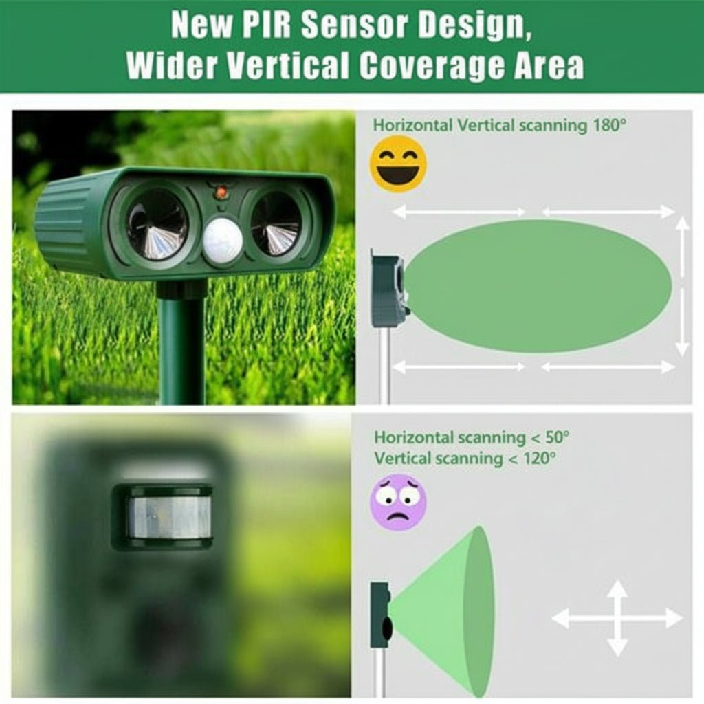 Animal Repellent Device | Motion-Sensor Ultrasound Defense | Wireless and Weather-Resistant | WildAway