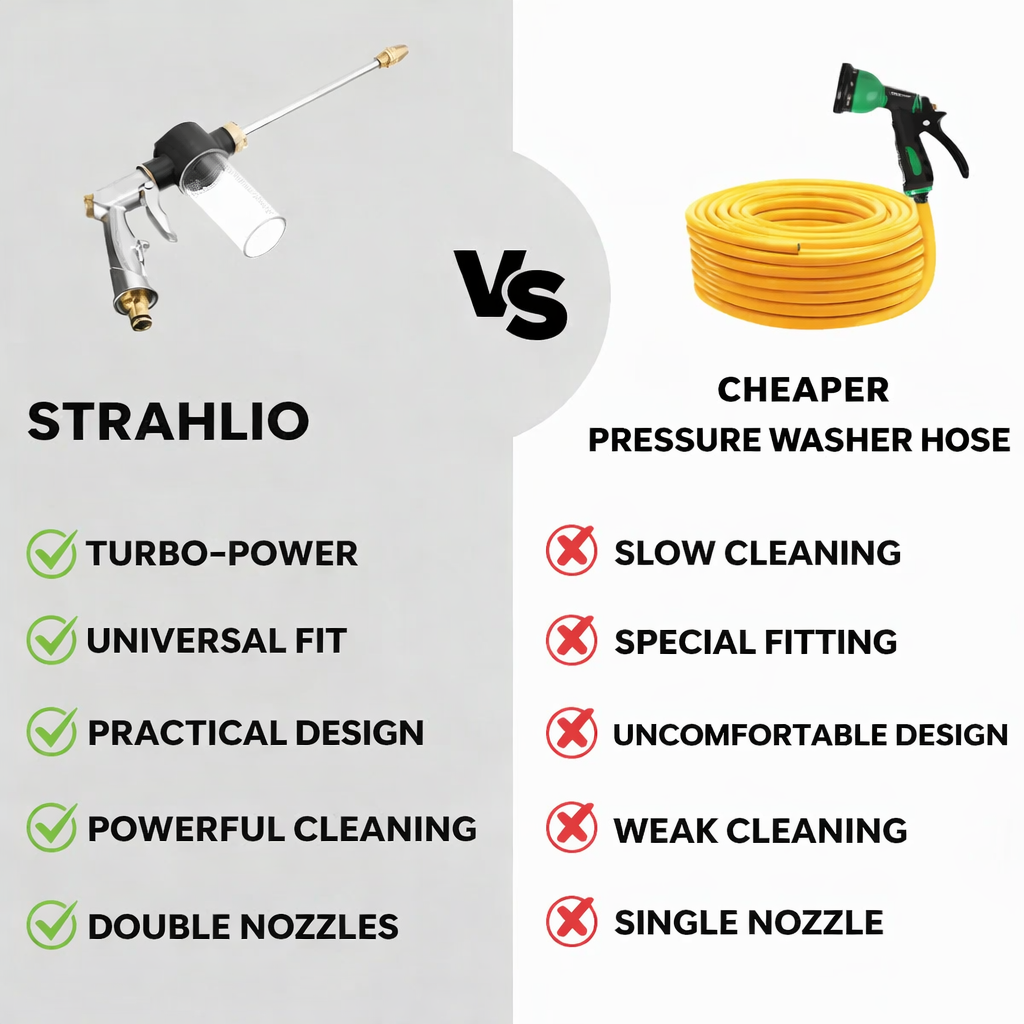 High-Pressure Cleaner | Variable Spray Jet | Soap Dispenser Cleaning | Strahlio