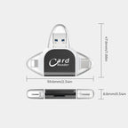 Card Reader | Rapid Data Transfer | Multi-Interface System | SmartCard