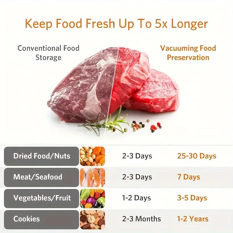 FreshNest™ — Keep Every Bite Bursting with Flavor and Save More by Ending Food Waste