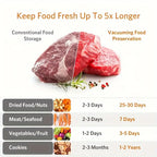 FreshNest™ — Keep Every Bite Bursting with Flavor and Save More by Ending Food Waste