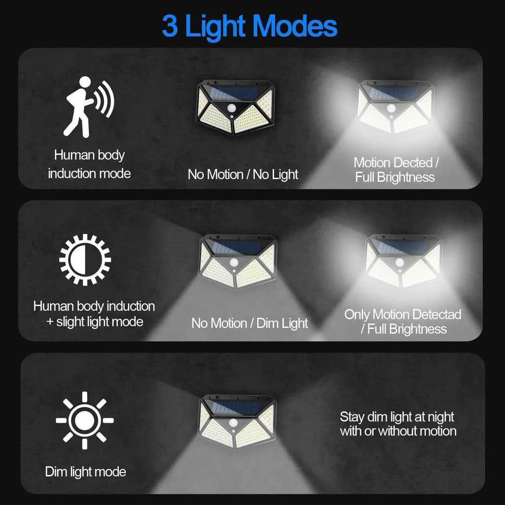 Solar-Powered IP65 Motion Sensor Light (100 LED)