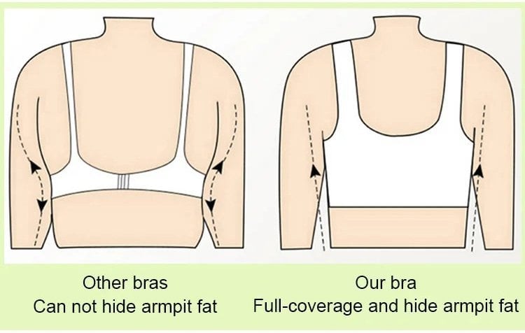 SereniLift™ — Experience All-Day Freedom with Effortless, Natural Bust Lift and Unmatched Comfort