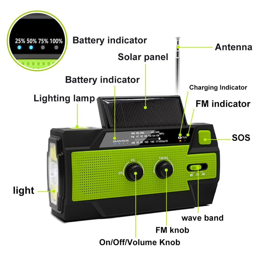 EverLit™ X1 — Your Lifeline for Power, Safety, and Unshakeable Confidence Anywhere
