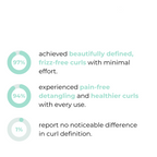 CurlCrest™ — Experience Pain-Free, Show-Stopping Curls That Radiate Strength and Shine