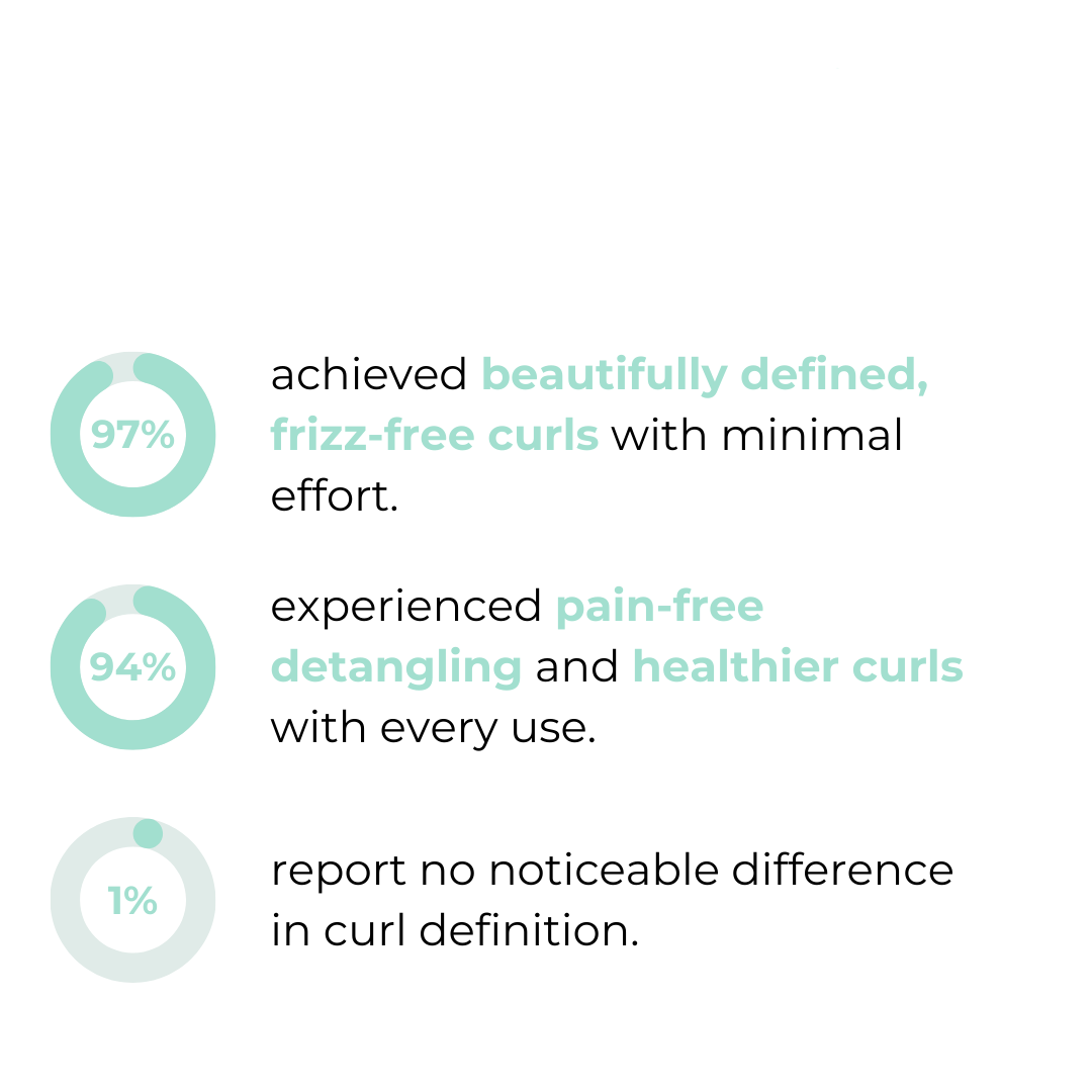 CurlCrest™ — Experience Pain-Free, Show-Stopping Curls That Radiate Strength and Shine