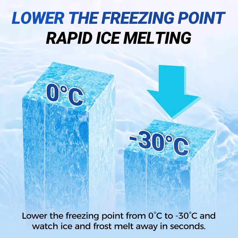 GlacierGuard™ — Stop Frost Fast and Enjoy Months of Effortless Freshness