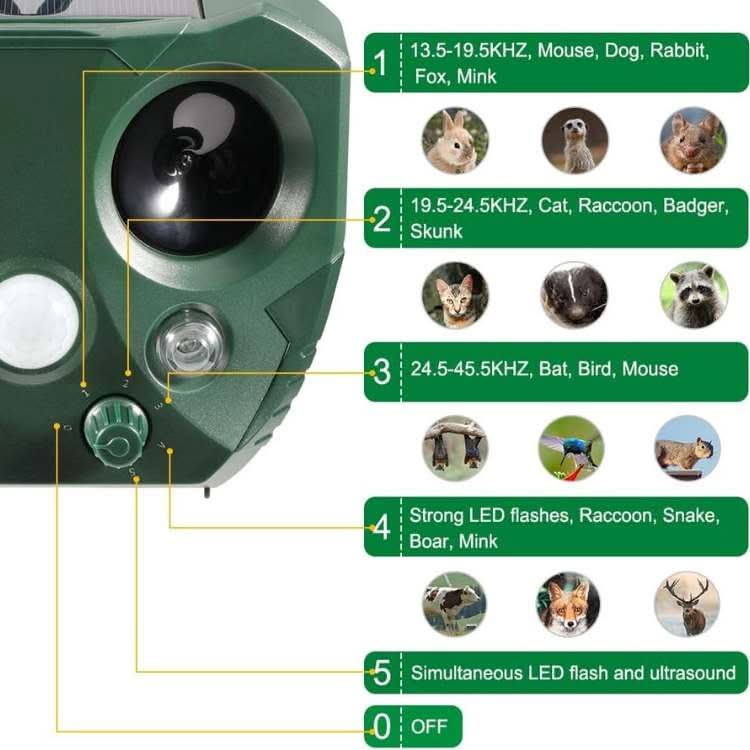 Solar-Powered Animal Repeller Ultrasound | PIR Sensor 110°, 9 m | IPX4, USB & Solar | Wildblock