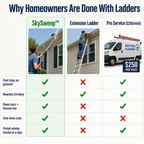 SkySweep™ — Power Through Gutters, Siding & Upper-Level Dirt Without Ladder Climbing