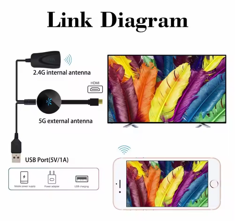 HDMI WiFi Projector | Full HD 1080P | AirPlay, Miracast & DLNA | MirraLink