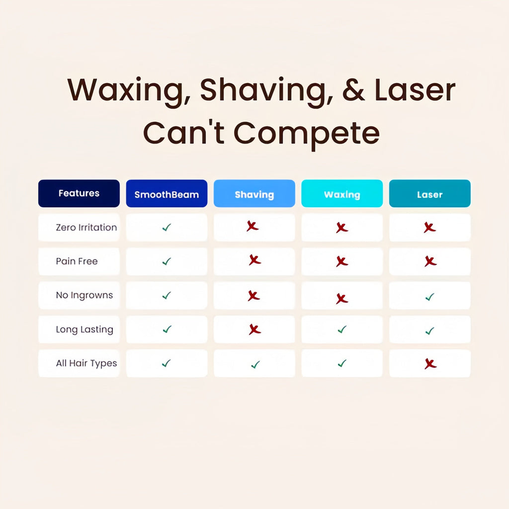 LumaSilk™ — Experience Silky Smooth Confidence Without Pain or Hassle