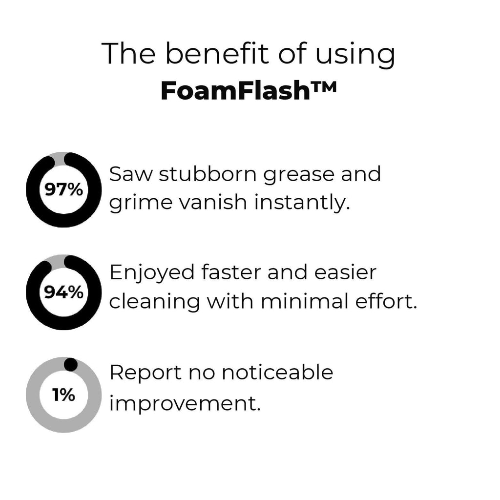 TurboFoam™ — Effortless Power That Makes Grease Vanish Instantly