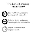 TurboFoam™ — Effortless Power That Makes Grease Vanish Instantly