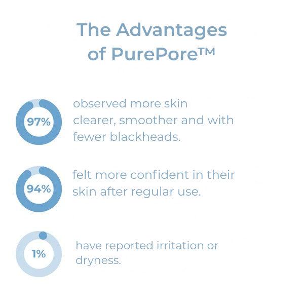 DermaVibe™ — Deep-Cleansing Power for Smooth, Radiant Skin You’ll Love to Show Off