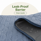 DogBedHouse Waterproof & Anti-Slip Quilted Fleece Dog Bed Cover (Removable Cover)