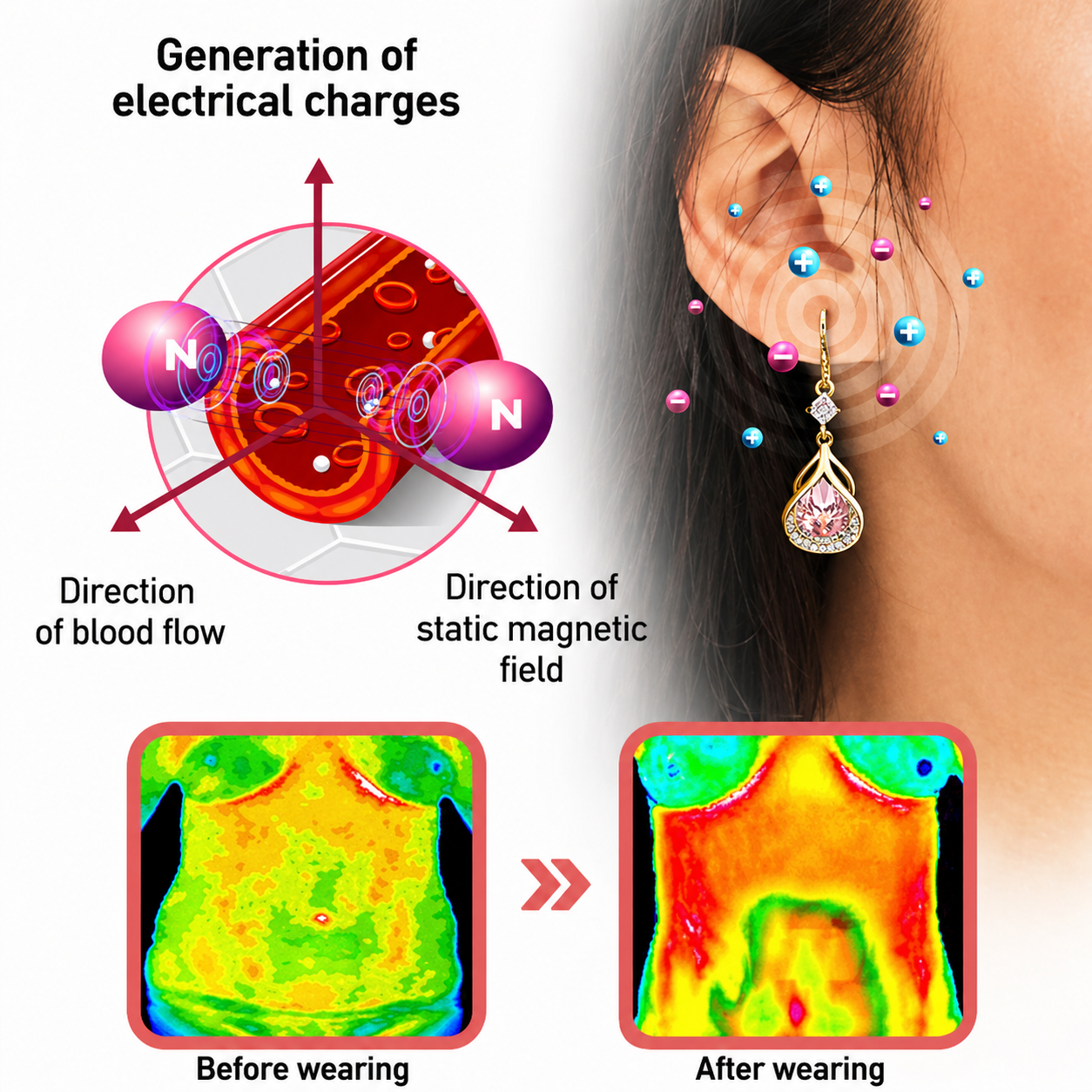 Magnetic Wellness Earrings | Ultra-Light Elegant Design | Garnet & Germanium Accents | Stress Relief
