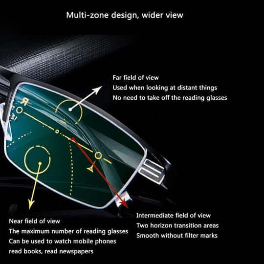Progressive Glasses | Multifocal for Near-Far | Anti-Reflective & UV | Reduced Eye Strain