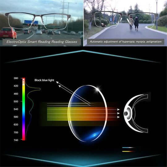 Progressive Glasses | Multifocal for Near-Far | Anti-Reflective & UV | Reduced Eye Strain