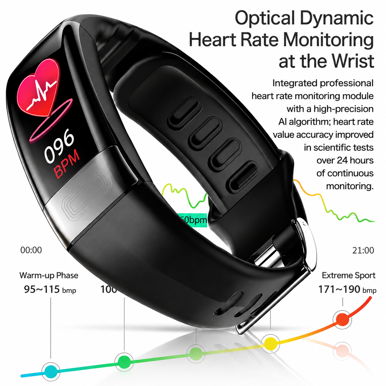 Smartwatch | Health Monitoring | ECG, Blood Pressure & Sleep Tracking | Long Battery Life