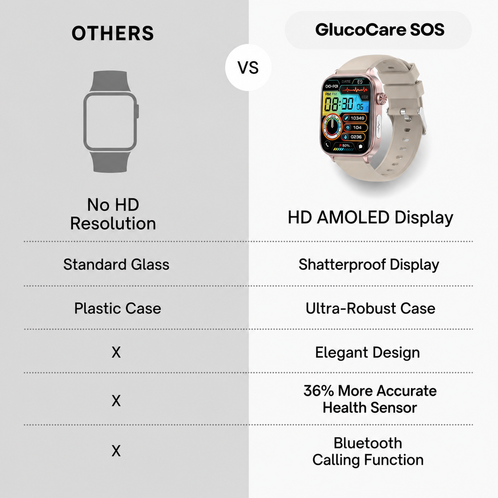 Smartwatch | SOS Emergency Alarm & Fall Detection | Heart Rate & Oxygen Tracking