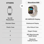 Smartwatch | SOS Emergency Alarm & Fall Detection | Heart Rate & Oxygen Tracking