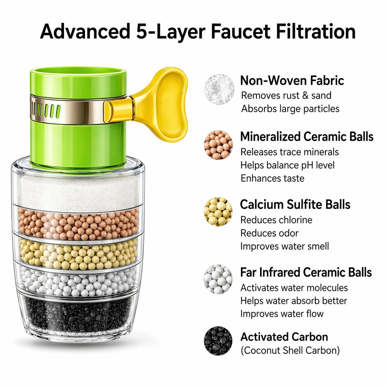Water Filter | 5-Layer Activated Carbon | Chlorine & Limescale Reduction | Fits Standard Faucets