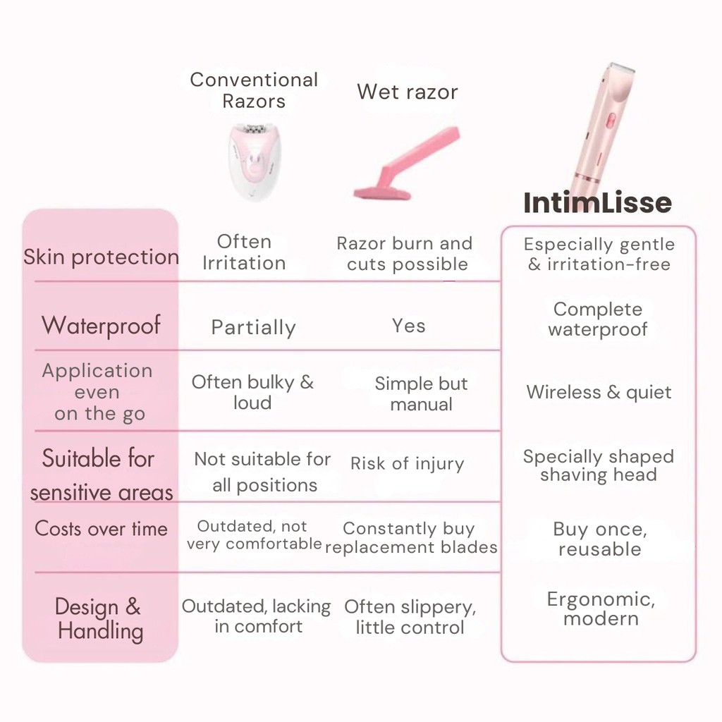 Women's Intimate Shaver | Cordless Dual-Head | Steel Blades | USB Rechargeable & 60-Min Battery