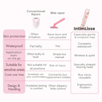 Women's Intimate Shaver | Cordless Dual-Head | Steel Blades | USB Rechargeable & 60-Min Battery