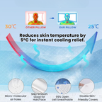 Anti-Snore Pillow | Ergonomic Contour Memory Foam | Breathable Removable Cooling Cover