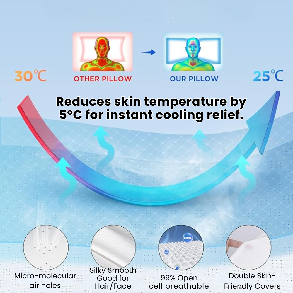 Anti-Snore Pillow | Ergonomic Contour Memory Foam | Breathable Removable Cooling Cover