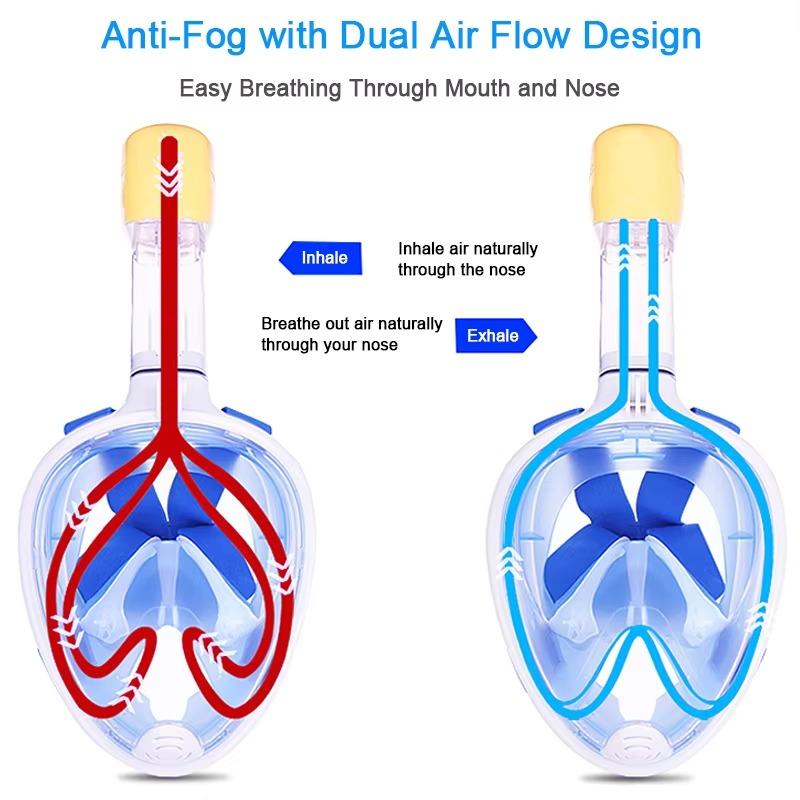 Full-Face Dry Snorkel Mask | Panoramic 180° View | Anti-Fog Airflow & Dry-Top System