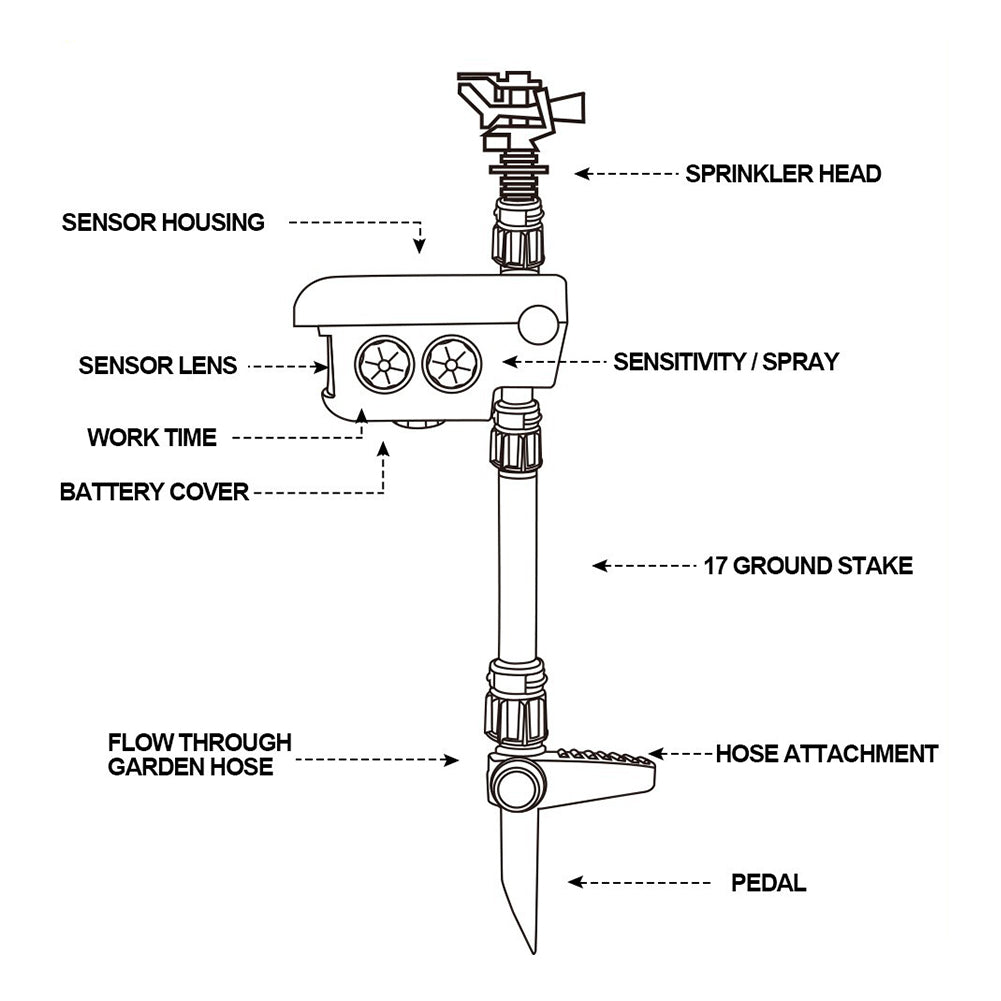 Motion-Activated Animal Repellent Sprinkler | Solar-Powered | Water-Saving