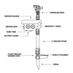 Motion-Activated Animal Repellent Sprinkler | Solar-Powered | Water-Saving