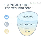 Progressive Glasses | Adaptive Tint & Blue Light Protection | Reduced Eye Strain