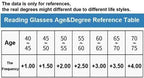 Progressive Glasses for Driving & Reading | Photochromic Varifocals | Anti-Glare & Blue-Light